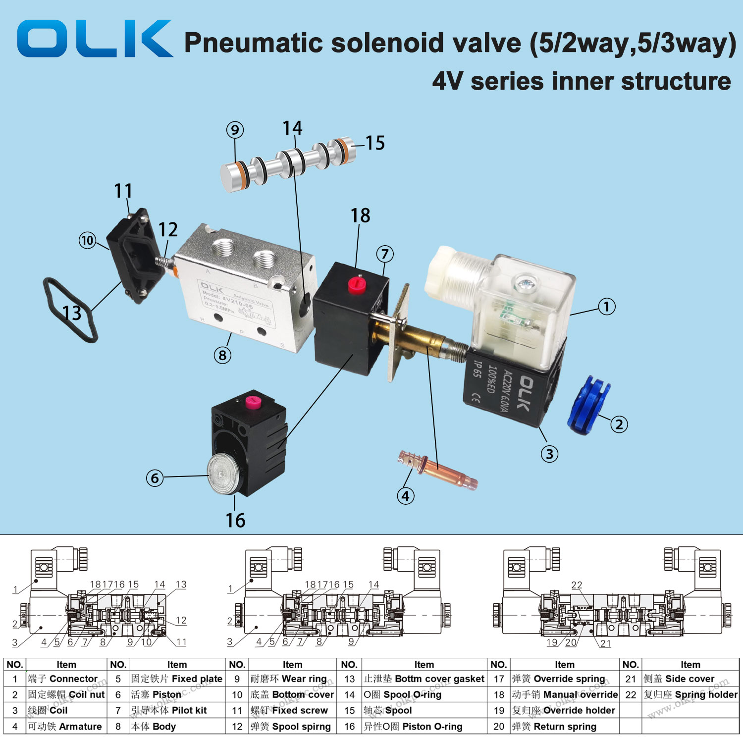 OLK pneumatinio 4V solenoidinio vožtuvo vidinė konstrukcija